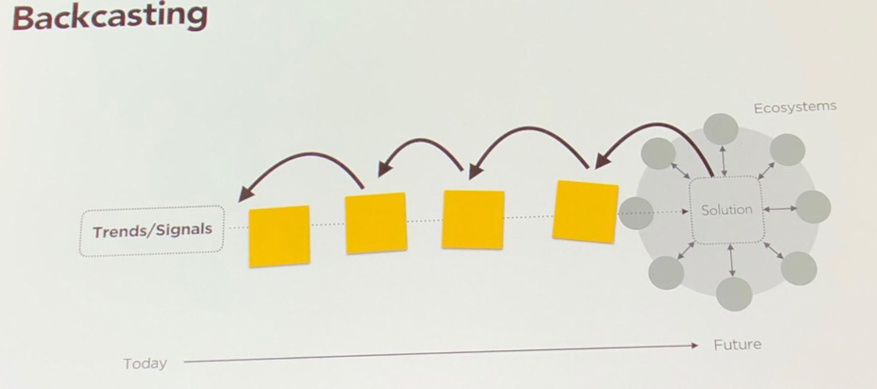 PUSH UX Konferenz Themen Content