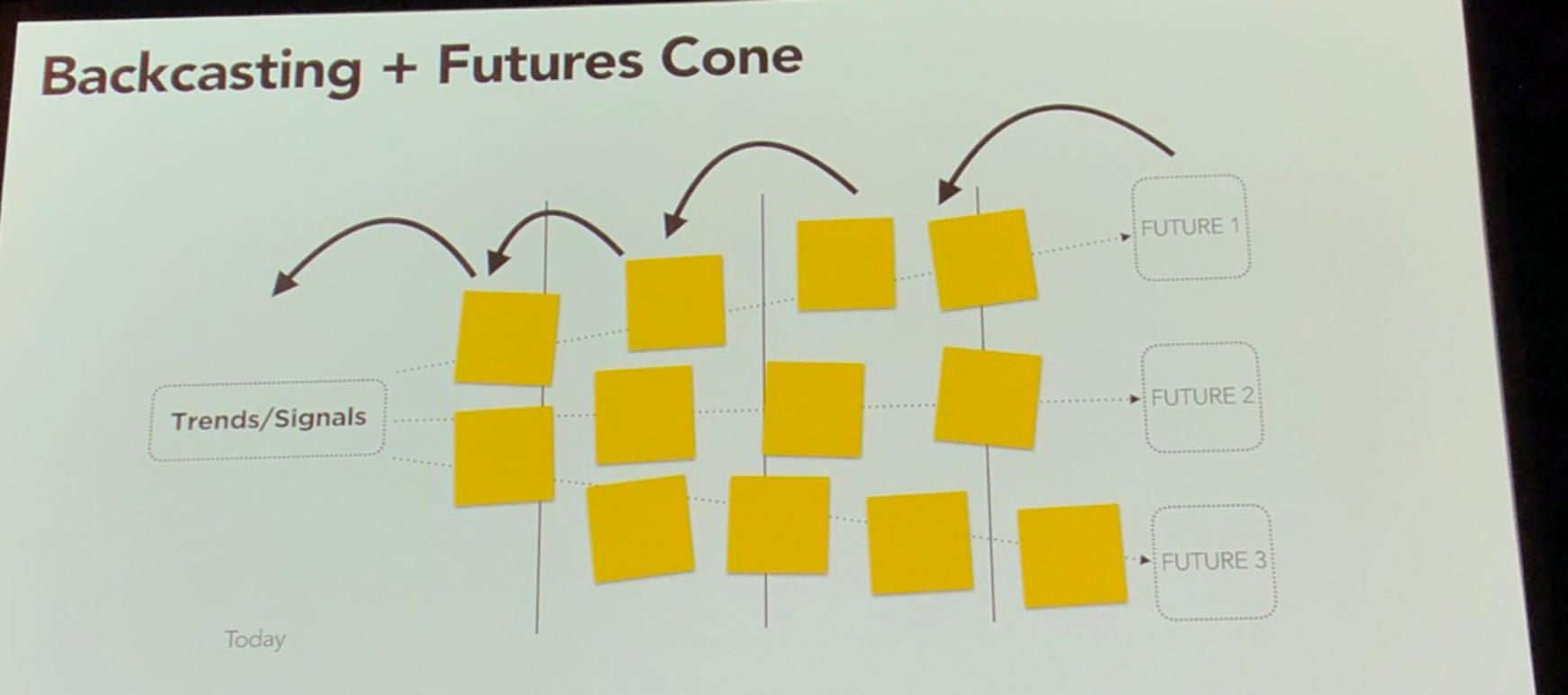 PUSH UX Konferenz Themen Content