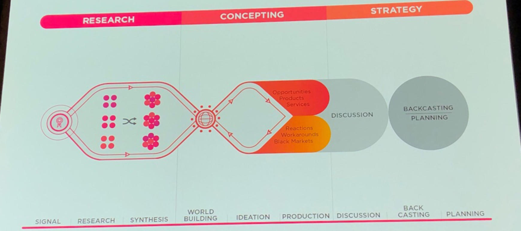 PUSH UX Konferenz Themen Content